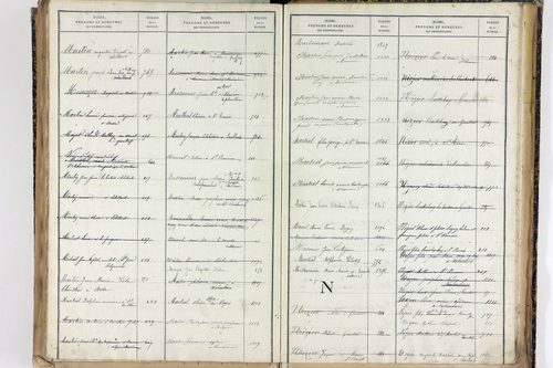 Saint-Romain - P 12887      Folios 1041 à 1540