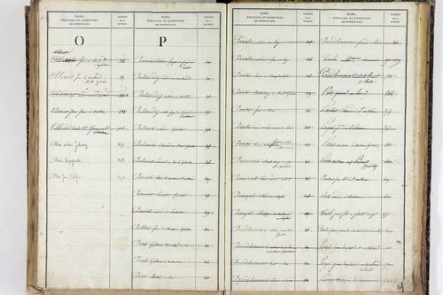 Saint-Romain - P 12887      Folios 1041 à 1540