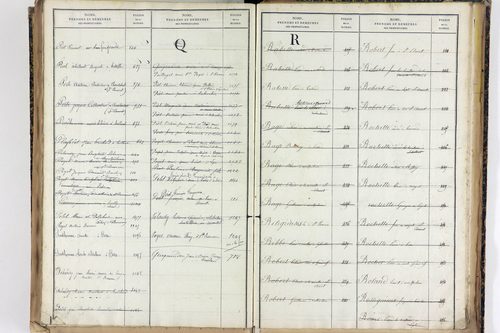 Saint-Romain - P 12887      Folios 1041 à 1540