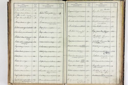 Saint-Romain - P 12887      Folios 1041 à 1540