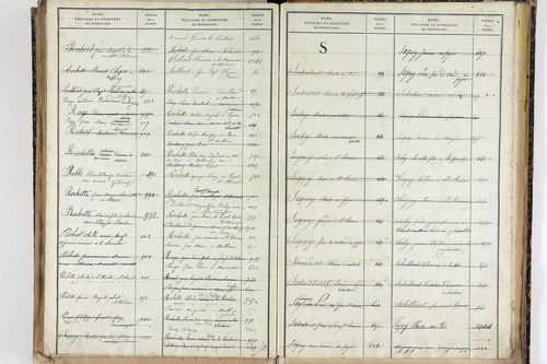 Saint-Romain - P 12887      Folios 1041 à 1540