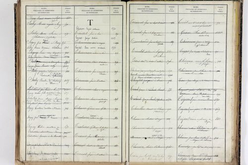 Saint-Romain - P 12887      Folios 1041 à 1540