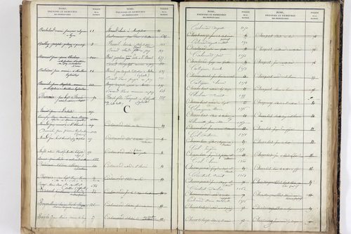 Saint-Romain - P 12887      Folios 1041 à 1540