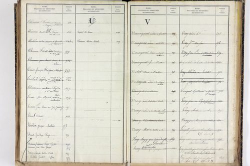 Saint-Romain - P 12887      Folios 1041 à 1540
