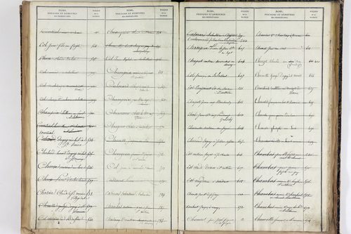 Saint-Romain - P 12887      Folios 1041 à 1540