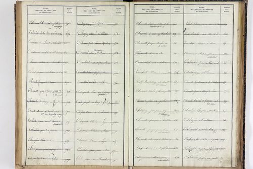Saint-Romain - P 12887      Folios 1041 à 1540