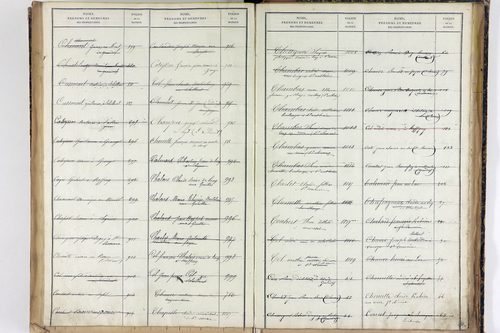 Saint-Romain - P 12887      Folios 1041 à 1540