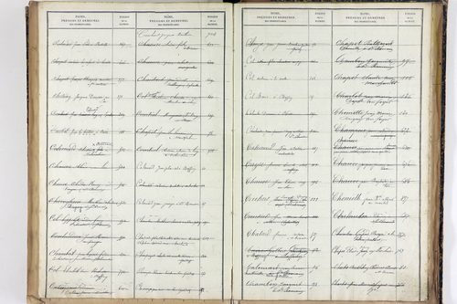 Saint-Romain - P 12887      Folios 1041 à 1540