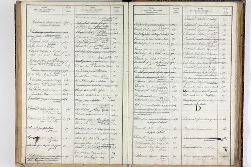 Saint-Romain - P 12887      Folios 1041 à 1540
