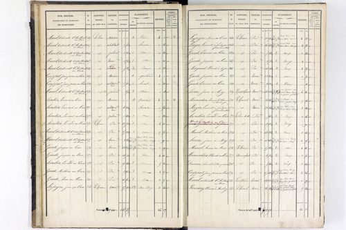 Saint-Sauveur-la-Sagne - P 12548/1      Section A