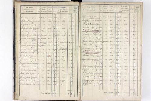 Saint-Sauveur-la-Sagne - P 12548/1      Section A
