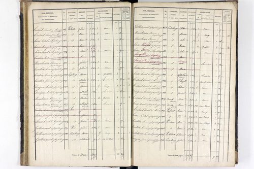 Saint-Sauveur-la-Sagne - P 12548/1      Section A