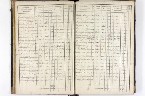 Saint-Sauveur-la-Sagne - P 12548/1      Section A