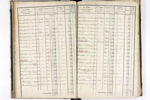 Saint-Sauveur-la-Sagne - P 12548/1      Section A