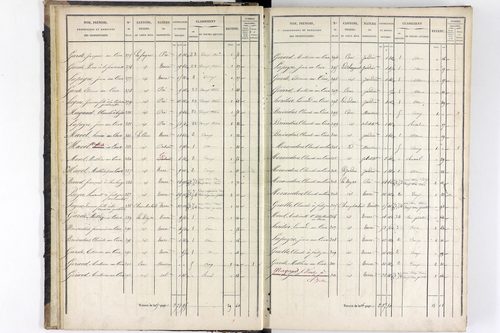 Saint-Sauveur-la-Sagne - P 12548/1      Section A