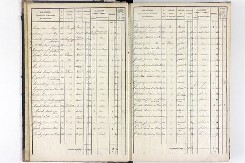 Saint-Sauveur-la-Sagne - P 12548/1      Section A