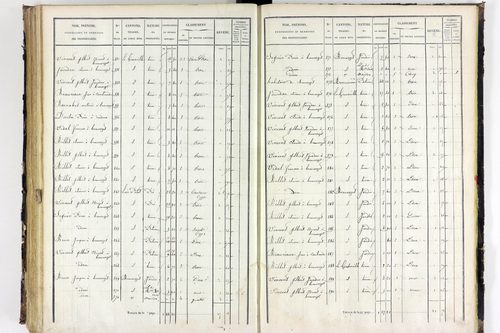 Saint-Sylvestre-Pragoulin - P 10572/4      Section D