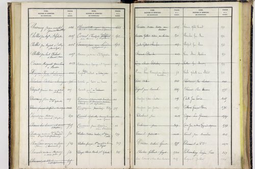 Saint-Sylvestre-Pragoulin - P 10576      Folios 1441 à 1750