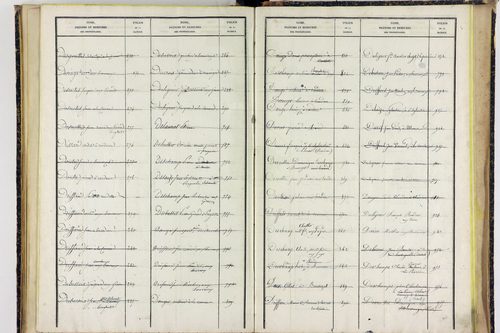 Saint-Sylvestre-Pragoulin - P 10576      Folios 1441 à 1750