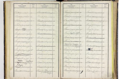 Saint-Sylvestre-Pragoulin - P 10576      Folios 1441 à 1750