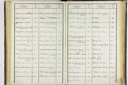 Saint-Sylvestre-Pragoulin - P 10576      Folios 1441 à 1750