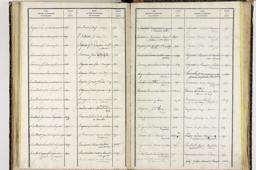 Saint-Sylvestre-Pragoulin - P 10576      Folios 1441 à 1750
