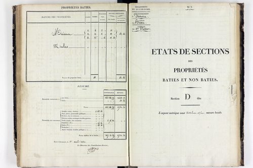 Saint-Victor-la-Rivière - P 11321/4      Section D