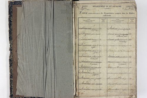 Saint-Victor-la-Rivière - P 11586      Folios 1 à 620