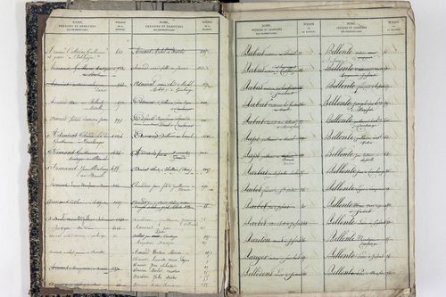 Saint-Victor-la-Rivière - P 11586      Folios 1 à 620