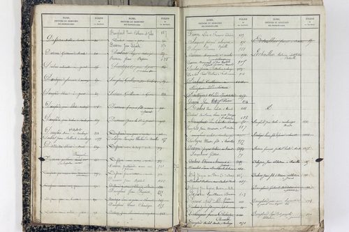 Saint-Victor-la-Rivière - P 11586      Folios 1 à 620