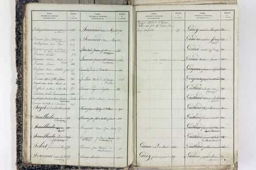 Saint-Victor-la-Rivière - P 11586      Folios 1 à 620