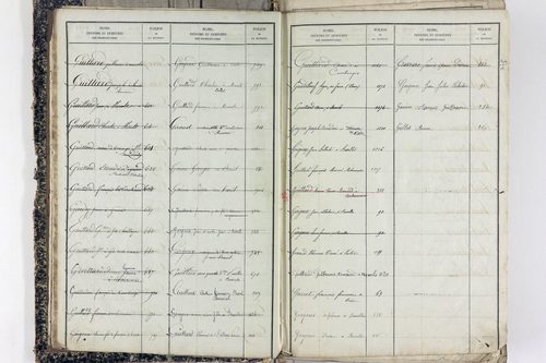 Saint-Victor-la-Rivière - P 11586      Folios 1 à 620