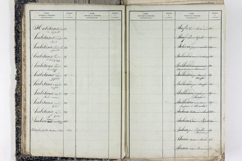 Saint-Victor-la-Rivière - P 11586      Folios 1 à 620