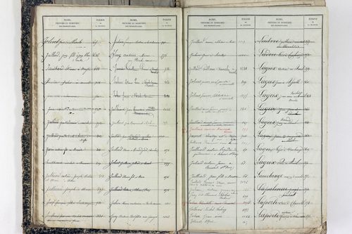 Saint-Victor-la-Rivière - P 11586      Folios 1 à 620