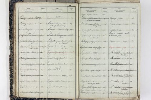 Saint-Victor-la-Rivière - P 11586      Folios 1 à 620