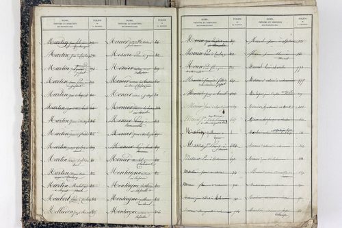 Saint-Victor-la-Rivière - P 11586      Folios 1 à 620