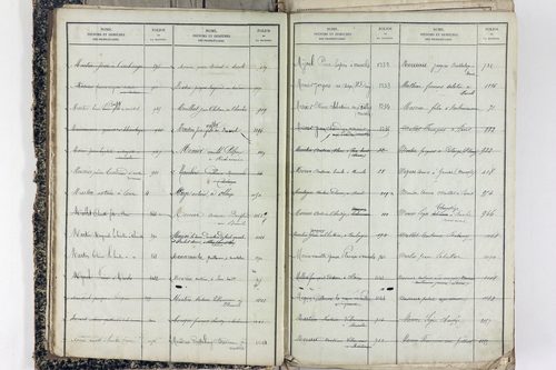 Saint-Victor-la-Rivière - P 11586      Folios 1 à 620