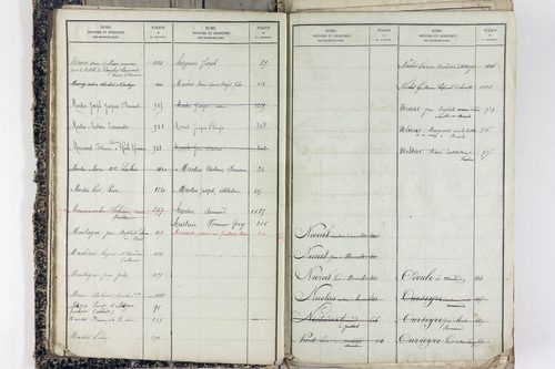 Saint-Victor-la-Rivière - P 11586      Folios 1 à 620