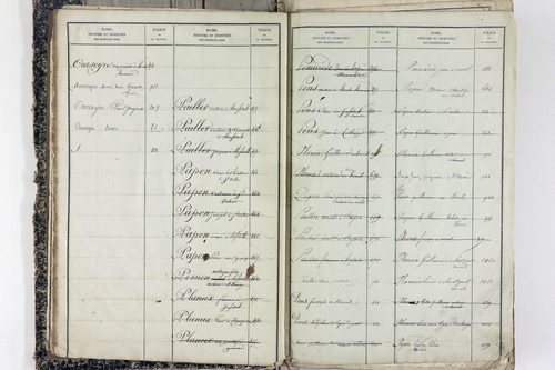 Saint-Victor-la-Rivière - P 11586      Folios 1 à 620