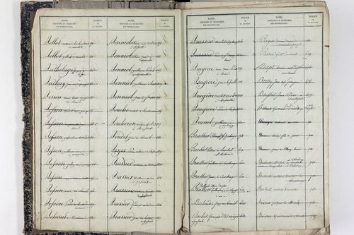 Saint-Victor-la-Rivière - P 11586      Folios 1 à 620