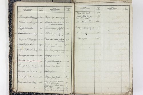 Saint-Victor-la-Rivière - P 11586      Folios 1 à 620