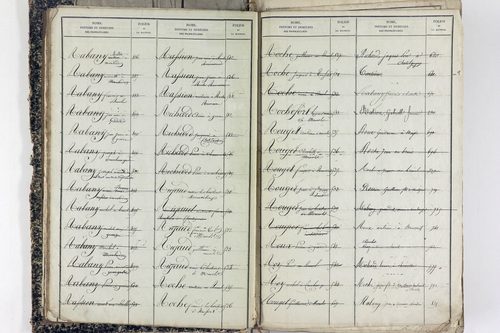 Saint-Victor-la-Rivière - P 11586      Folios 1 à 620
