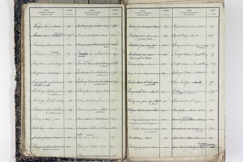 Saint-Victor-la-Rivière - P 11586      Folios 1 à 620