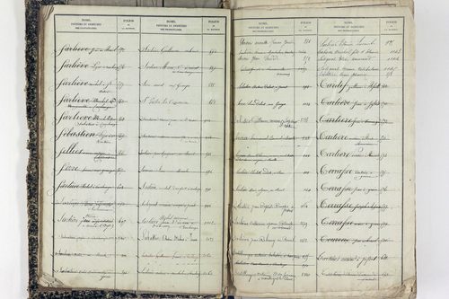 Saint-Victor-la-Rivière - P 11586      Folios 1 à 620