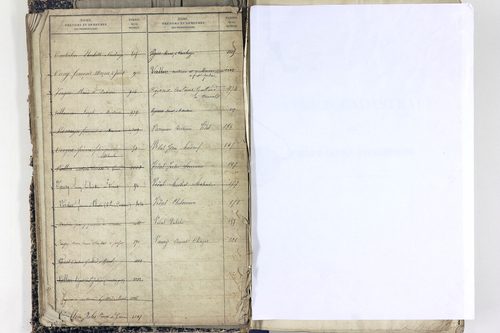 Saint-Victor-la-Rivière - P 11586      Folios 1 à 620