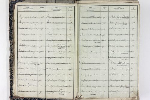 Saint-Victor-la-Rivière - P 11586      Folios 1 à 620