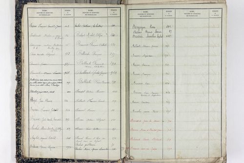 Saint-Victor-la-Rivière - P 11586      Folios 1 à 620