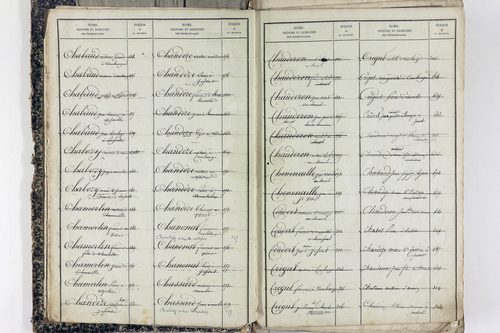 Saint-Victor-la-Rivière - P 11586      Folios 1 à 620
