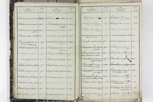 Saint-Victor-la-Rivière - P 11586      Folios 1 à 620
