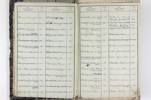 Saint-Victor-la-Rivière - P 11586      Folios 1 à 620